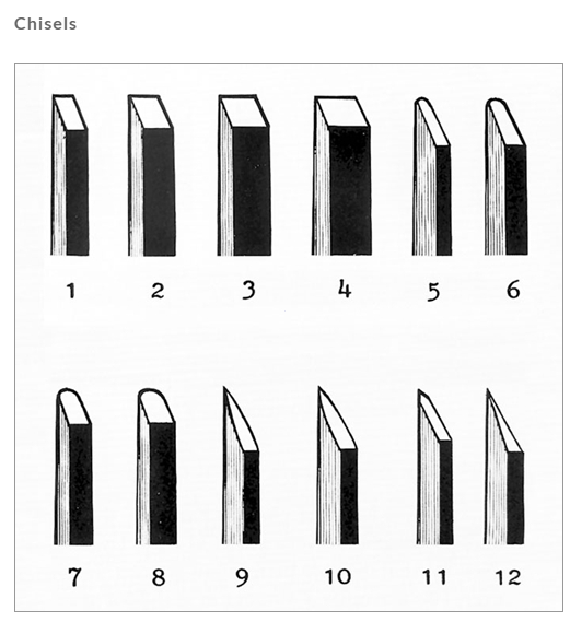 Metal engraving chisels discount